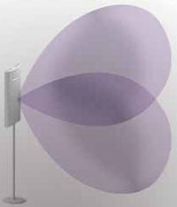 RDU-640 Radiation Pattern