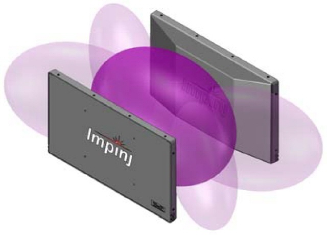 ANTU-GUARD HF Feldverteilung